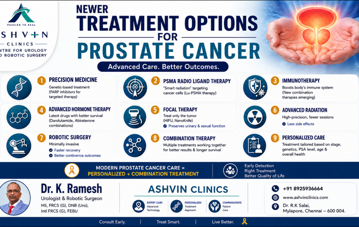 Newer Treatment Options for Prostate Cancer: What Patients Should Know
