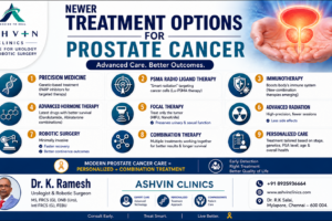 Newer Treatment Options for Prostate Cancer: What Patients Should Know