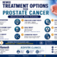 Newer Treatment Options for Prostate Cancer: What Patients Should Know